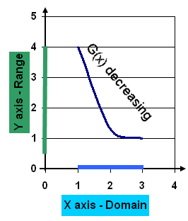 Math Scene Functions 2 Lesson 2