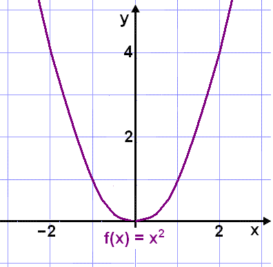 Math Scene Functions 2 Lesson 2