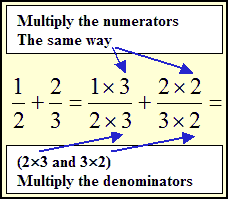 Mathscene - Adding and subtracting fractions - Lesson 1.